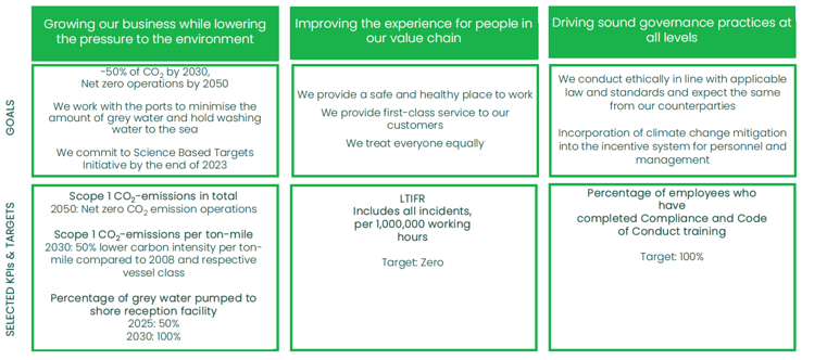 ESG strategy summary